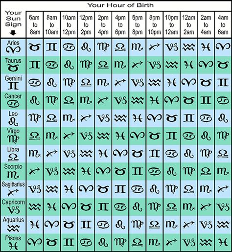 calcul.ascendent|Rising Sign (Ascendant) Calculator